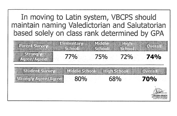 Val Sal survey.JPG